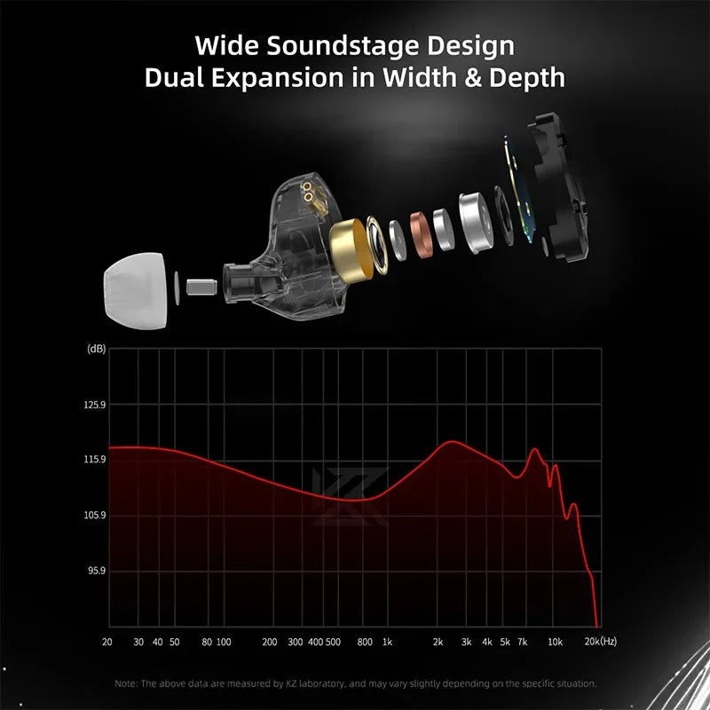 KZ ZST PRO X Hybrid Dynamic Balanced IEM in Ear Monitor Headphones 1DD 1BA HiFi Earphones Detachable Cable Audiophile Musician